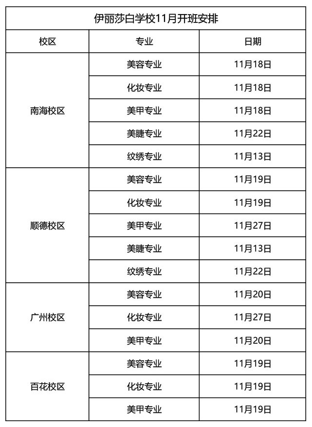 11月份课程开班学习安排表